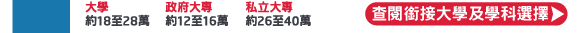香港高考放榜2012