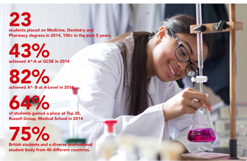 Astrum Education - Chelsea Independent College / Duff Miller College / Lansdowne College